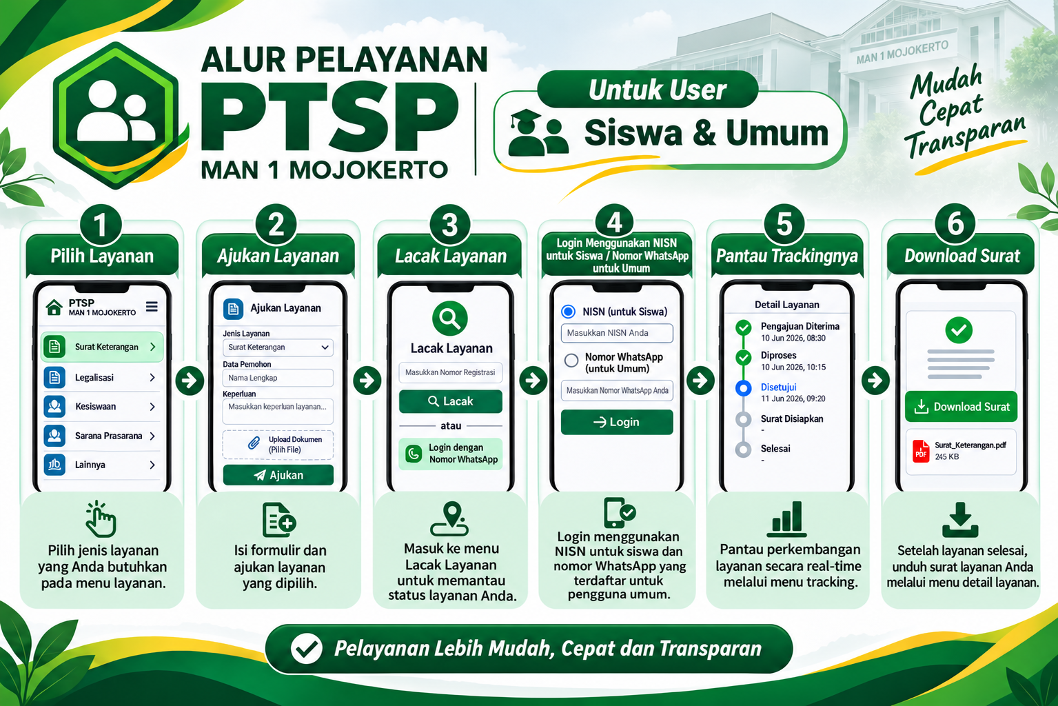 Alur Pelayanan PTSP MAN 1 Mojokerto